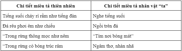 Soạn bài Côn Sơn Ca, Ngữ văn 8 Chân trời sáng tạo 4 soan bai con son ca ngu van 8 chan troi sang tao 3