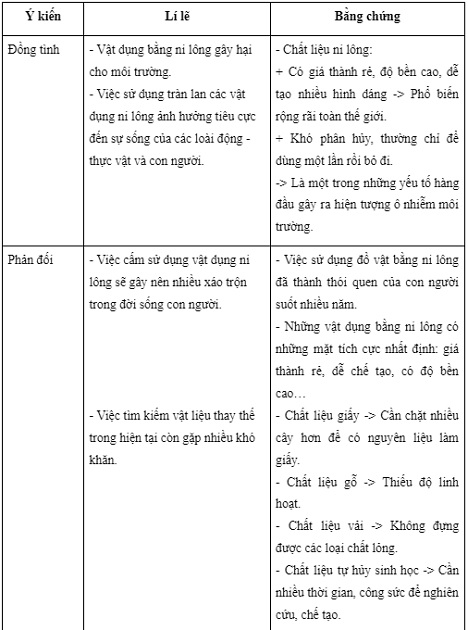 Soạn bài Viết bài văn nghị luận về một vấn đề của đời sống - Ngữ văn 8