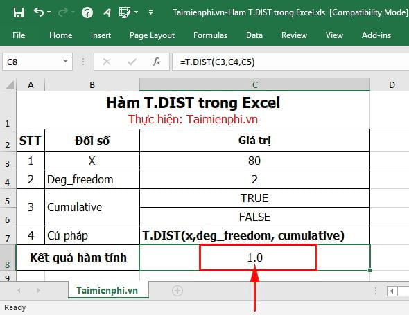 Hàm T.DIST trong Excel