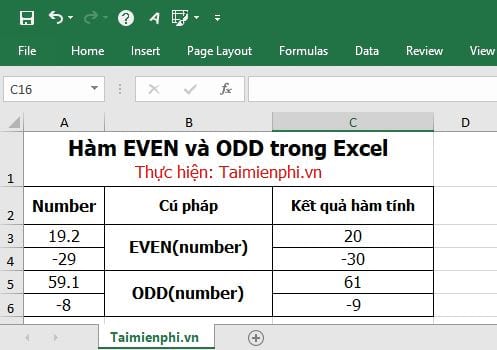 Hướng dẫn sử dụng hàm làm tròn số trong Excel
