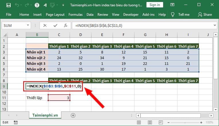 Sử dụng hàm Index tạo biểu đồ tương tác trong Excel