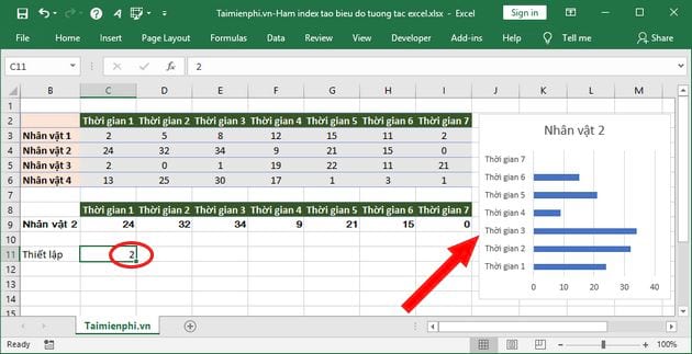 Sử dụng hàm Index tạo biểu đồ tương tác trong Excel