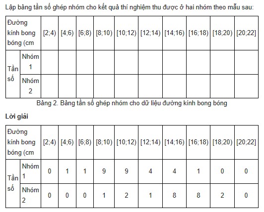 giai toan lop 11 trang 128 129 sach kntt tap 1 luc cang mat ngoai cua nuoc 3