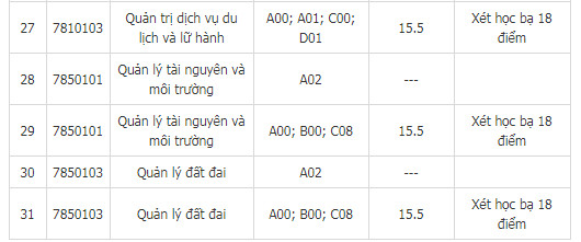 diem chuan dai hoc nam can tho 4