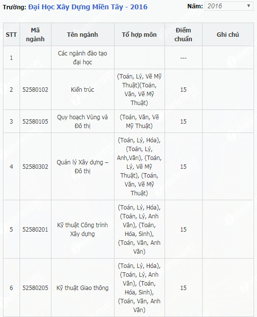 diem chuan dai hoc xay dung mien tay 2