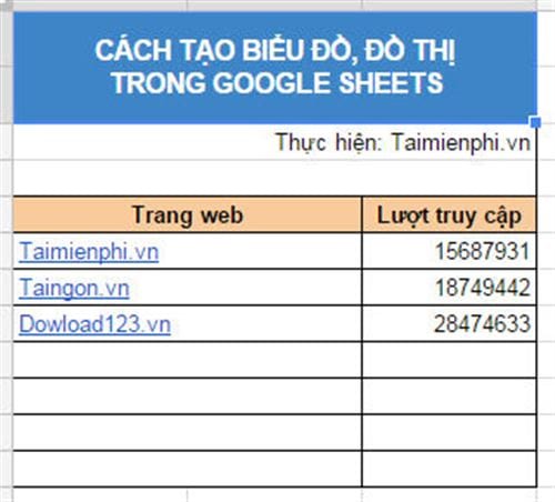 cach tao bieu do do thi trong google sheets