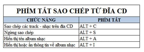 Phím tắt Windows Media Player hay dùng