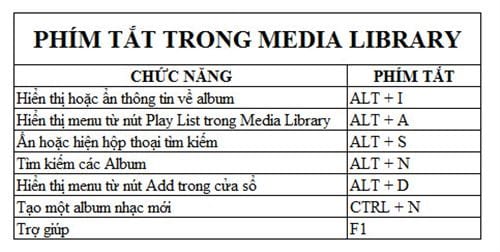 Phím tắt Windows Media Player hay dùng
