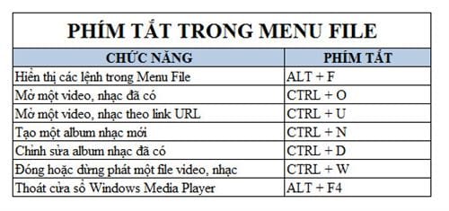 Phím tắt Windows Media Player hay dùng