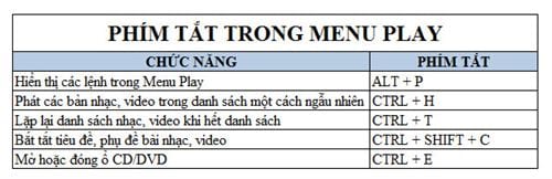 Phím tắt Windows Media Player hay dùng