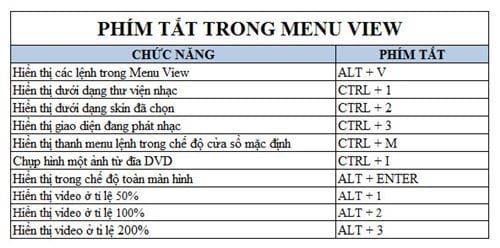 Phím tắt Windows Media Player hay dùng