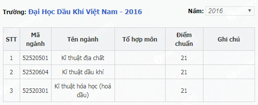 Thời gian học ở Việt Nam 2 là bao lâu