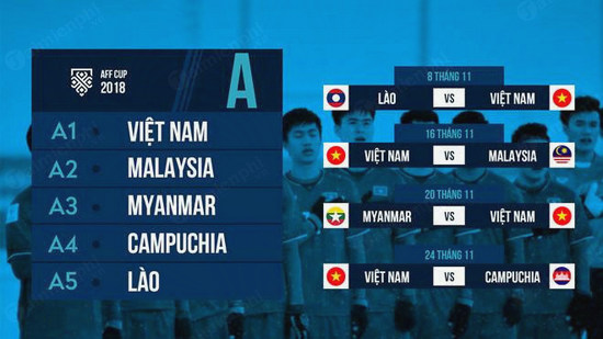 Danh sách 25 cầu thủ Việt Nam dự AFF Cup 2018