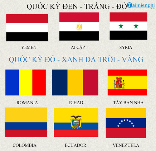 Hình ảnh quốc kỳ các nước trên thế giới