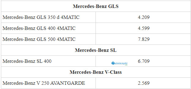 Giá xe Mercedes 2020 mới nhất