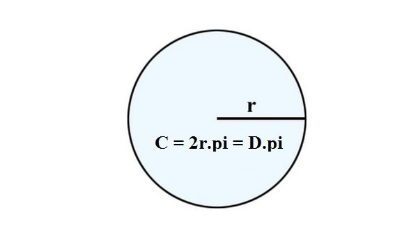 Cách tính chu vi hình tròn và diện tích hình tròn, công thức tính như thế nào?