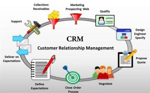 Top phần mềm quản lý khách hàng, CRM 2021