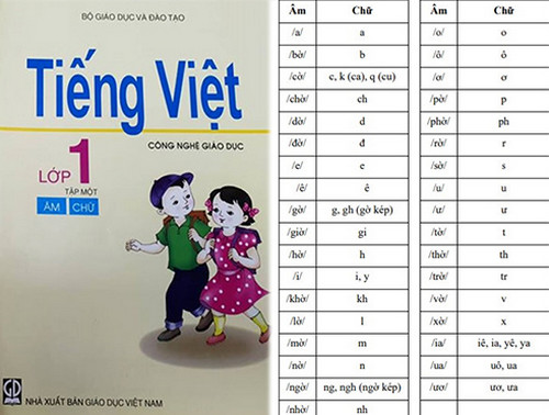 Cách đánh vần tiếng Việt theo chương trình mới, bảng âm vần mới