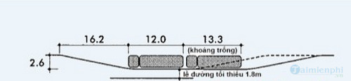 Kích thước bãi đỗ xe tiêu chuẩn, chỗ để xe máy, ô tô