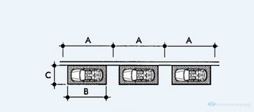 Kích thước bãi đỗ xe tiêu chuẩn, chỗ để xe máy, ô tô