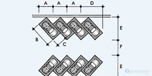 Kích thước bãi đỗ xe tiêu chuẩn, chỗ để xe máy, ô tô