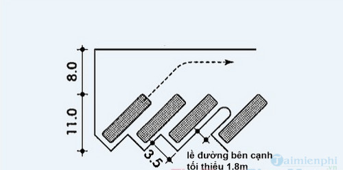 Kích thước bãi đỗ xe tiêu chuẩn, chỗ để xe máy, ô tô