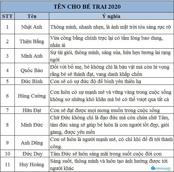 Tên Phong Thủy Cho Bé Trai Sinh Năm 2020