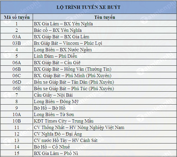 Bản đồ các tuyến xe buýt Hà Nội 2021