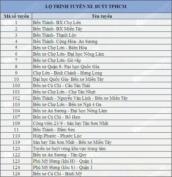 Bản đồ các tuyến xe buýt Tp Hồ Chí Minh 2021