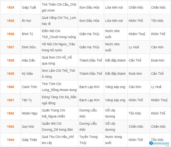 cach chon mau sac va bien so xe hop voi menh tuoi 3