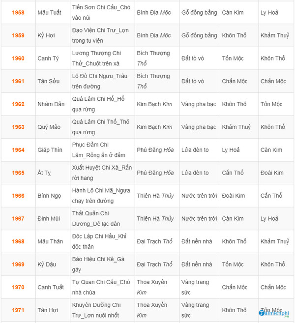 cach chon mau sac va bien so xe hop voi menh tuoi 5