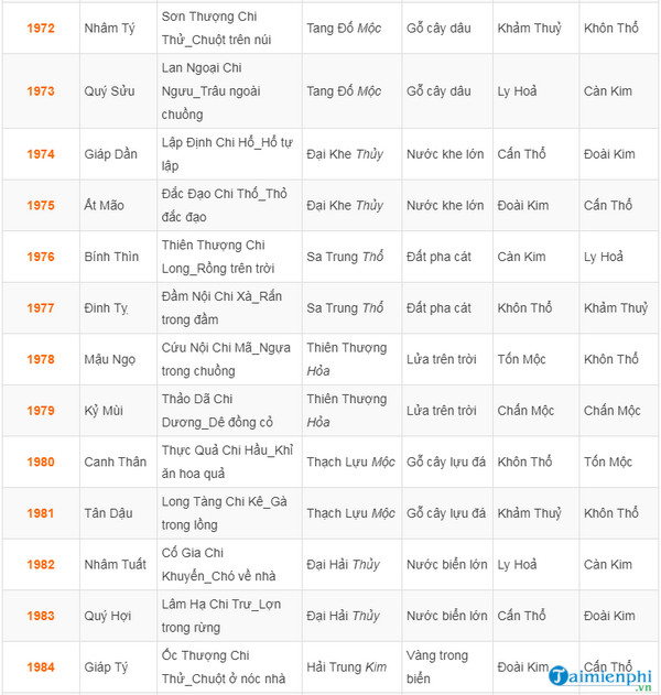 cach chon mau sac va bien so xe hop voi menh tuoi 6