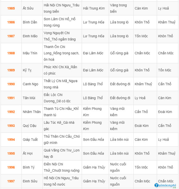 cach chon mau sac va bien so xe hop voi menh tuoi 7