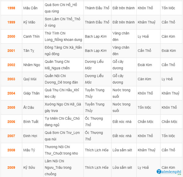 cach chon mau sac va bien so xe hop voi menh tuoi 8