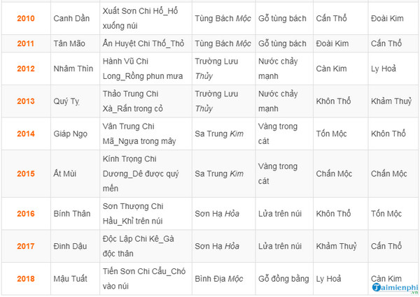 cach chon mau sac va bien so xe hop voi menh tuoi 9