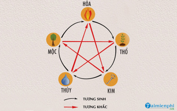 cach chon mau sac va bien so xe hop voi menh tuoi 10