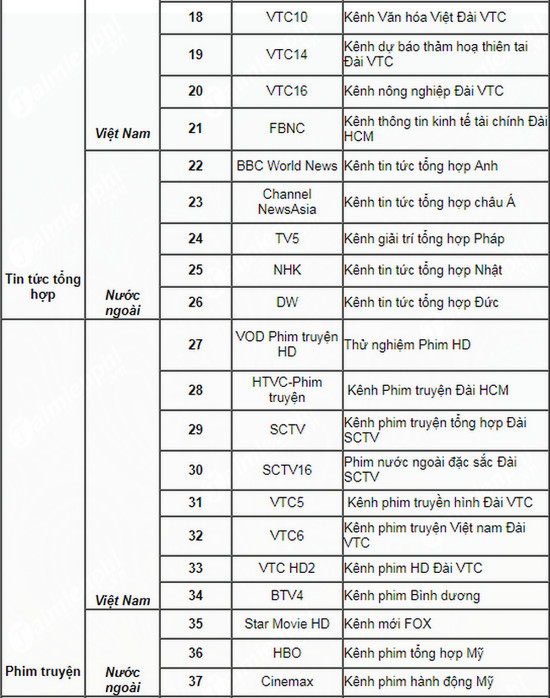 Danh sách kênh NexT TV, truyền hình Viettel
