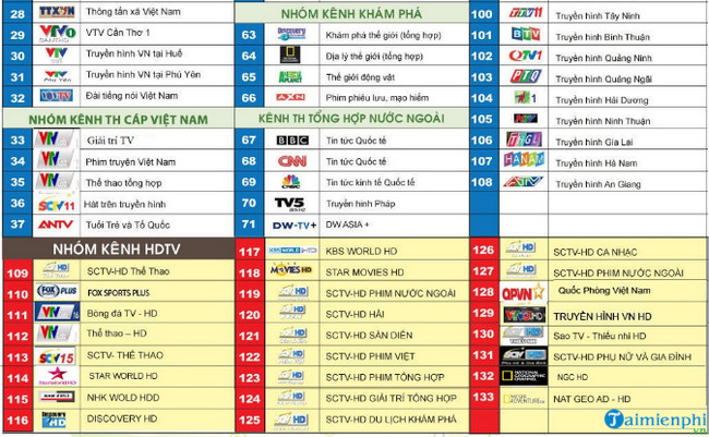 Danh sách kênh SCTV, Truyền hình cáp Sài Gòn