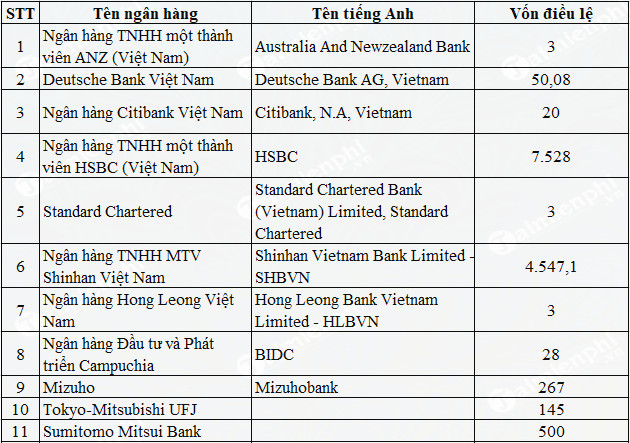 Danh sách ngân hàng tại Việt Nam 2020 3