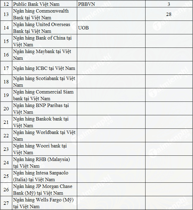 Danh sách ngân hàng tại Việt Nam 2020 4