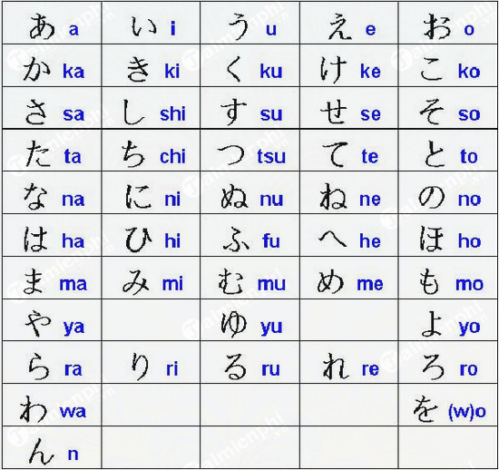 Bảng chữ cái tiếng Nhật chuẩn nhất