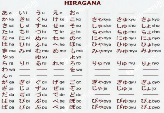 Bảng chữ cái tiếng Nhật chuẩn nhất