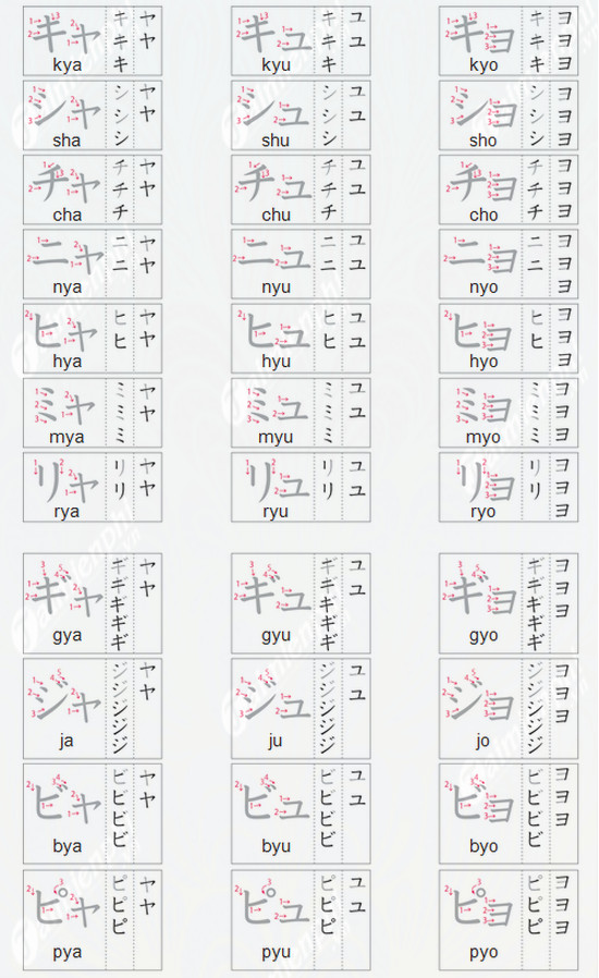 Bảng chữ cái tiếng Nhật Katakana chuẩn nhất