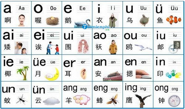 Bảng chữ cái tiếng Trung quốc chuẩn nhất