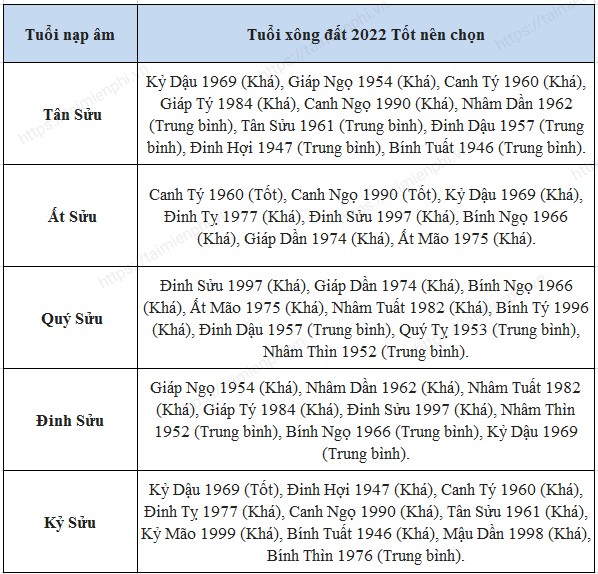 Xem tuoi xong nha nam 2022