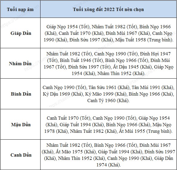 Tuoi xong nha nam 2022