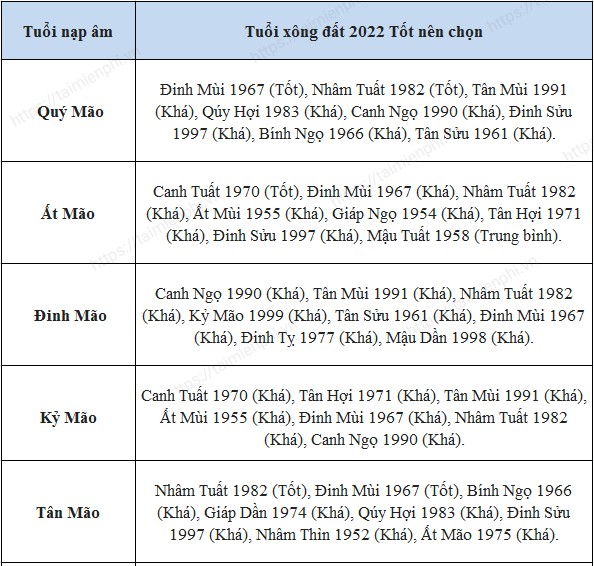 Nam 2021 tuoi nao xong nha tot