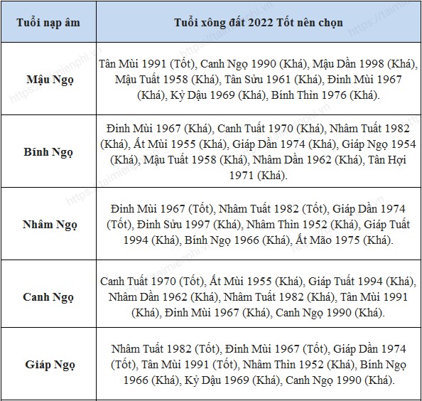 Cách nhìn nhận về tuổi xông nhà, xông đất Nhâm Dần 2022