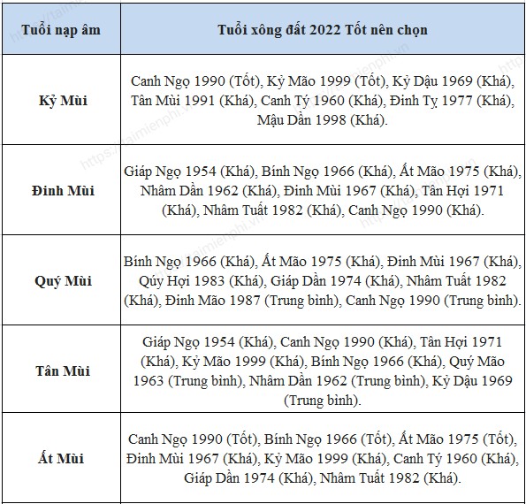 cach chon tuoi xong dat nam 2022