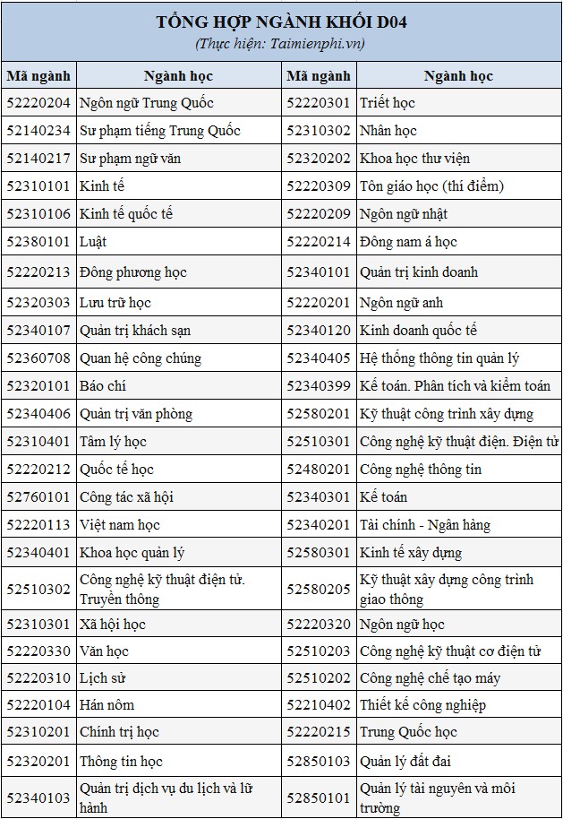 khoi d04 gom nhung mon nao